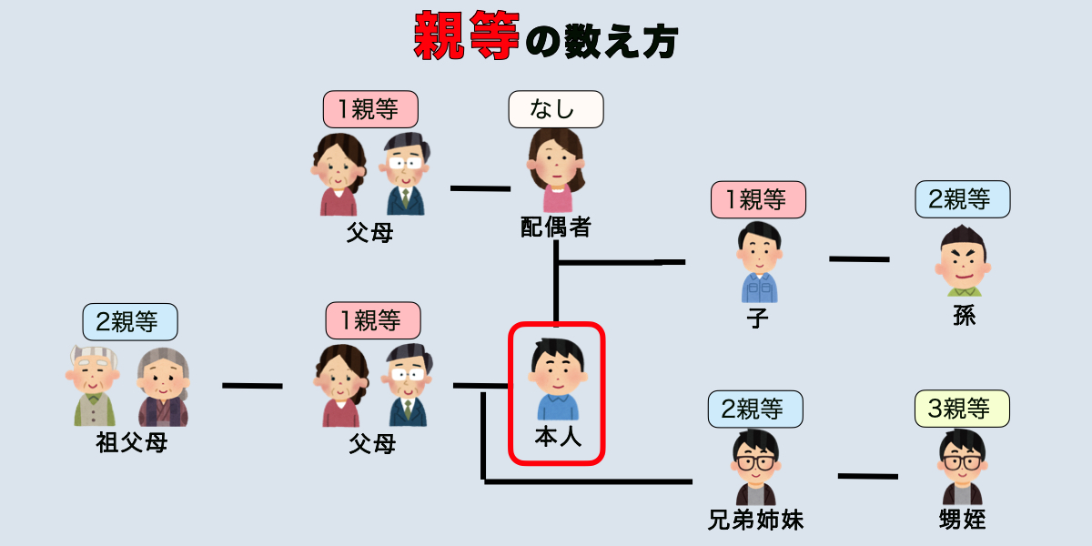 親等　カーリース　審査　保証人